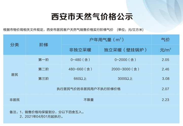 西安天然气价格最新动态及市场趋势分析（2025年）