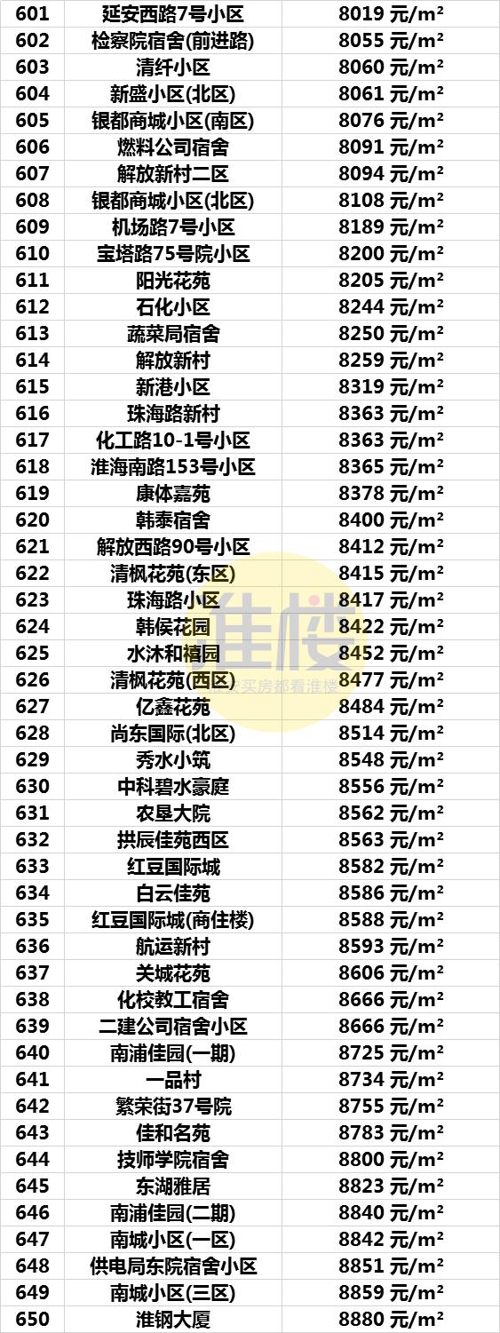 2025年淮阴区房价展望，最新趋势与预测