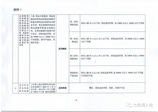 七台河最新招工现象深度探讨