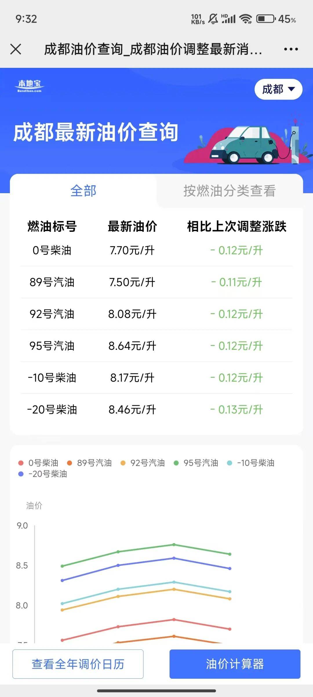 成都油价最新消息揭秘，小巷深处的隐藏宝藏
