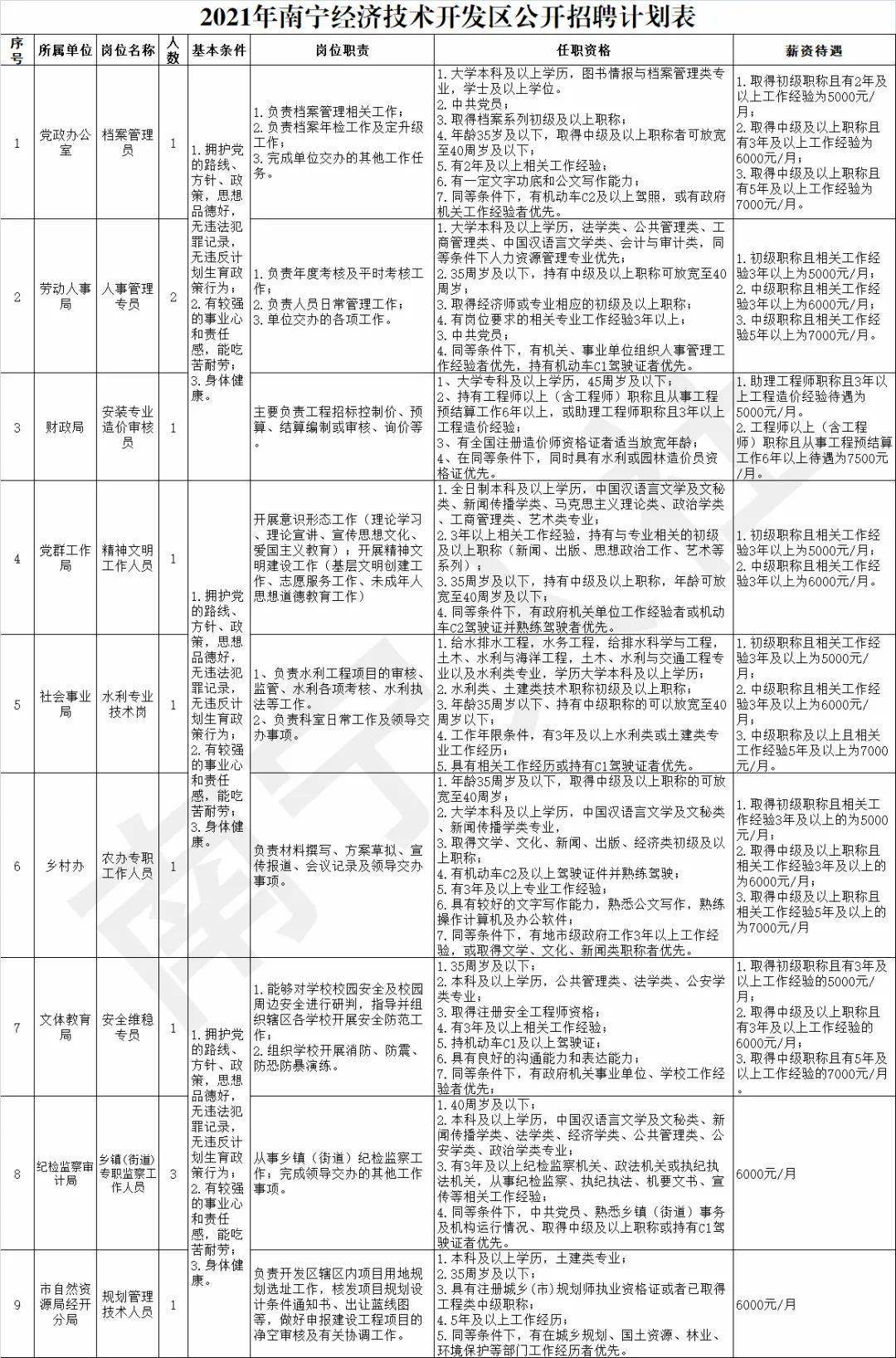 南宁临时工最新招聘信息，变化、学习与自信的力量驱动职场机遇
