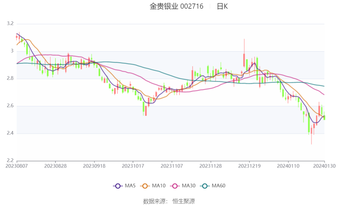 金贵银业今日最新动态，变化中的学习成就自信与成就
