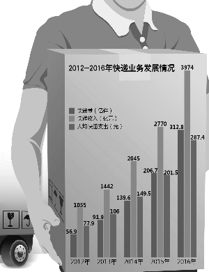 快捷快递上市最新动态，物流翘楚的时代见证与未来展望