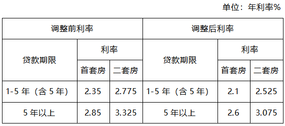 贷款利率表2025最新版揭秘，老友记金融小插曲中的利率解读