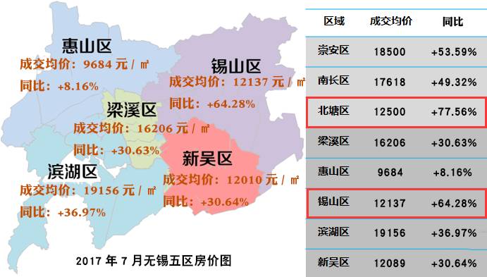无锡惠山房价最新动态，自然之旅的心灵栖息地探寻