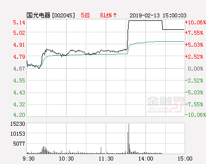 国光电器股票动态更新，变化带来信心，学习成就未来