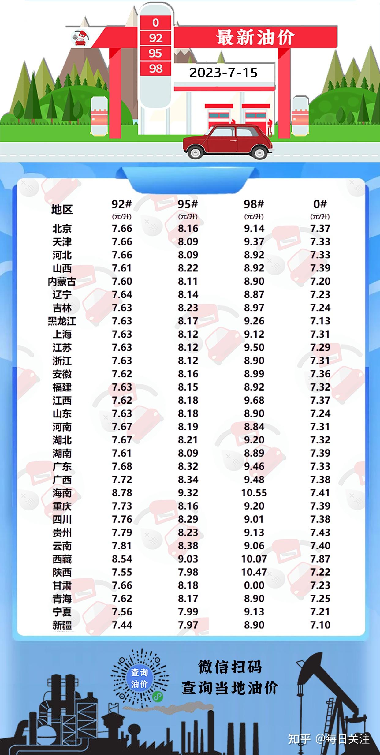 今日汽柴油价更新，最新消息与动态分析