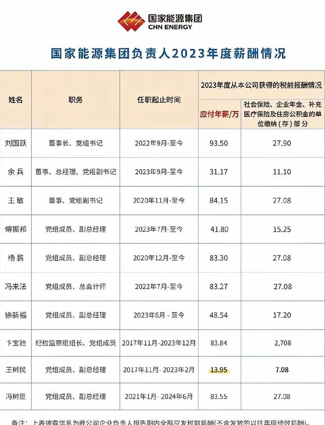 国新能源工资待遇概览与高科技产品体验之旅
