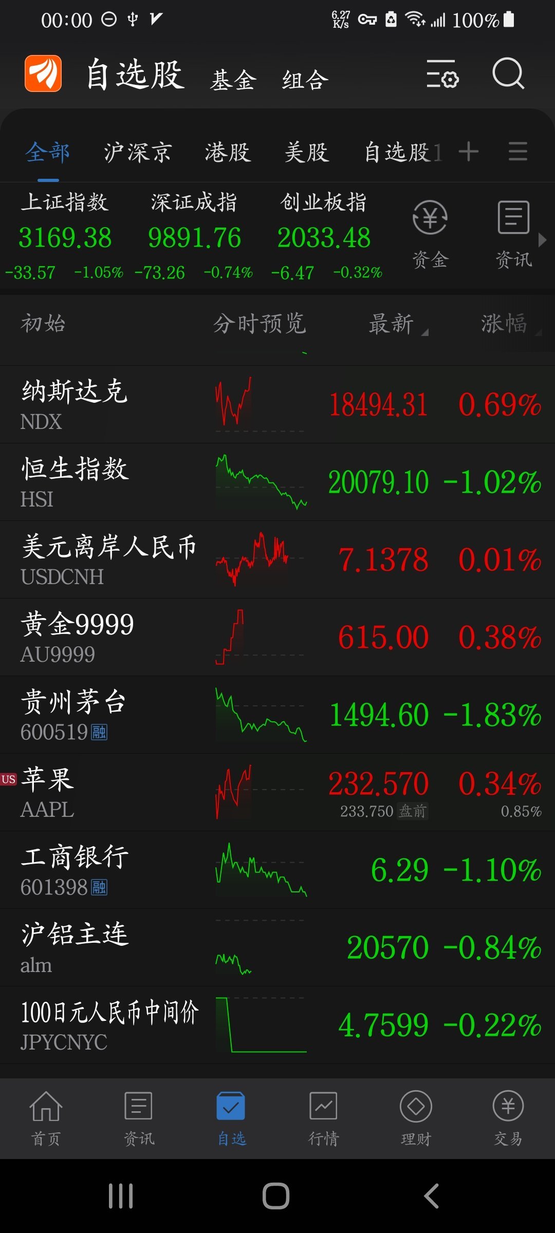 股票最新行情股市，科技与投资的完美融合动态