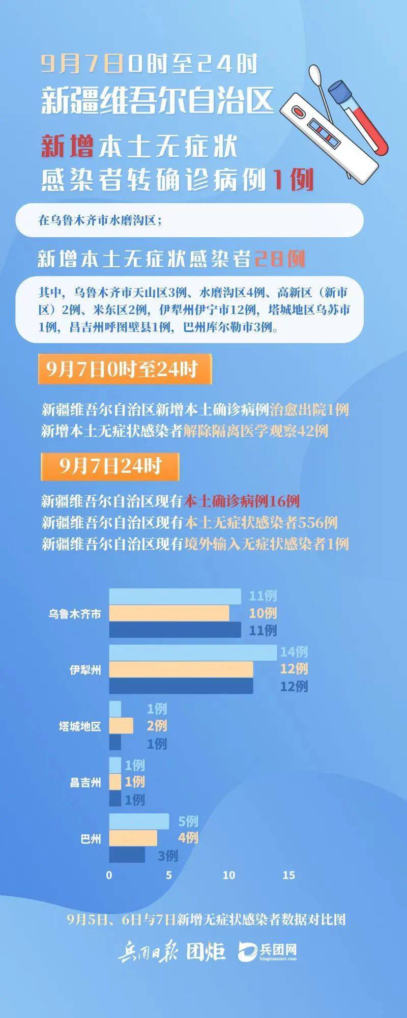 疫情最新动态与大自然呼唤，共同开启旅行新篇章！