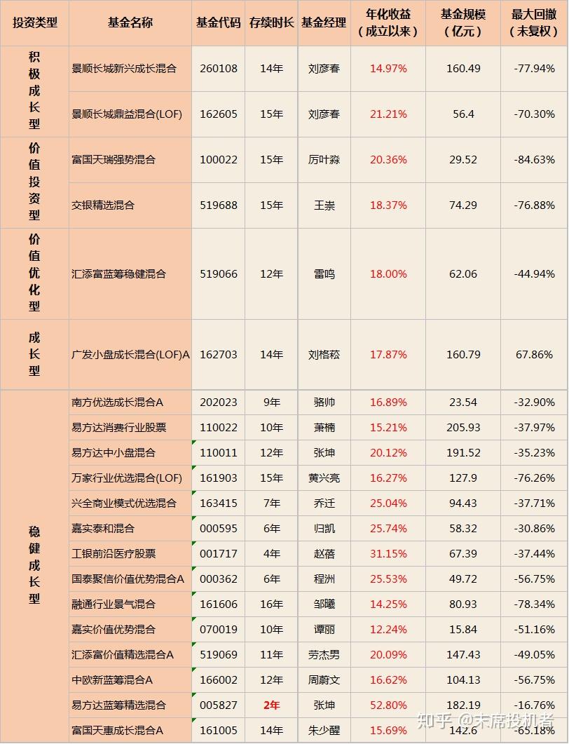 探索投资新航标，最新热门基金推荐与选择策略