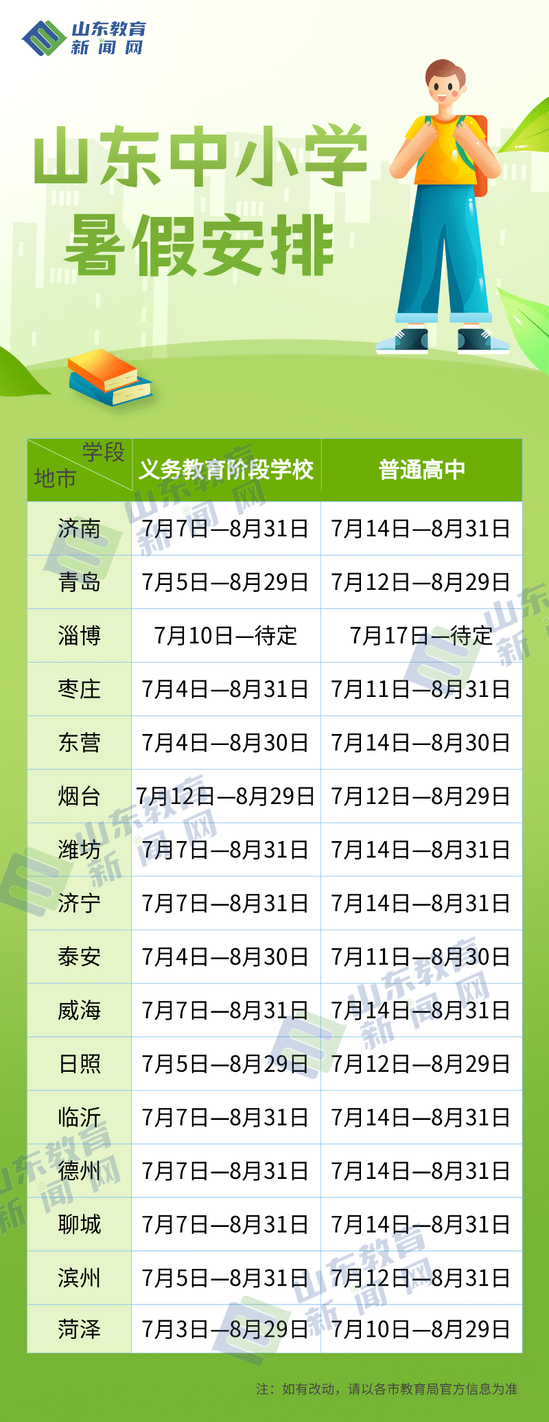 山东最新休假攻略，励志之旅，自信与成就感的源泉